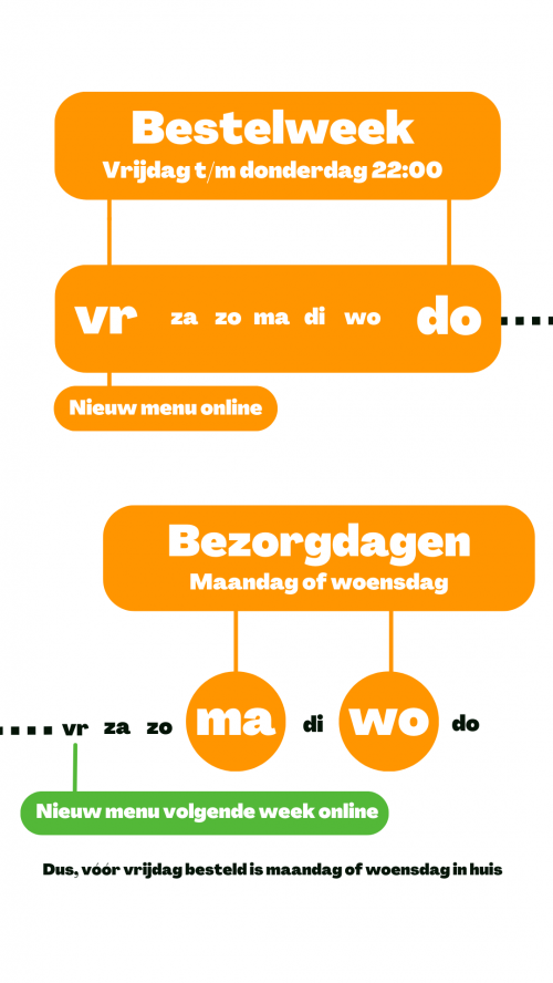 bezorgdagen (Mobile Mockup) (3)